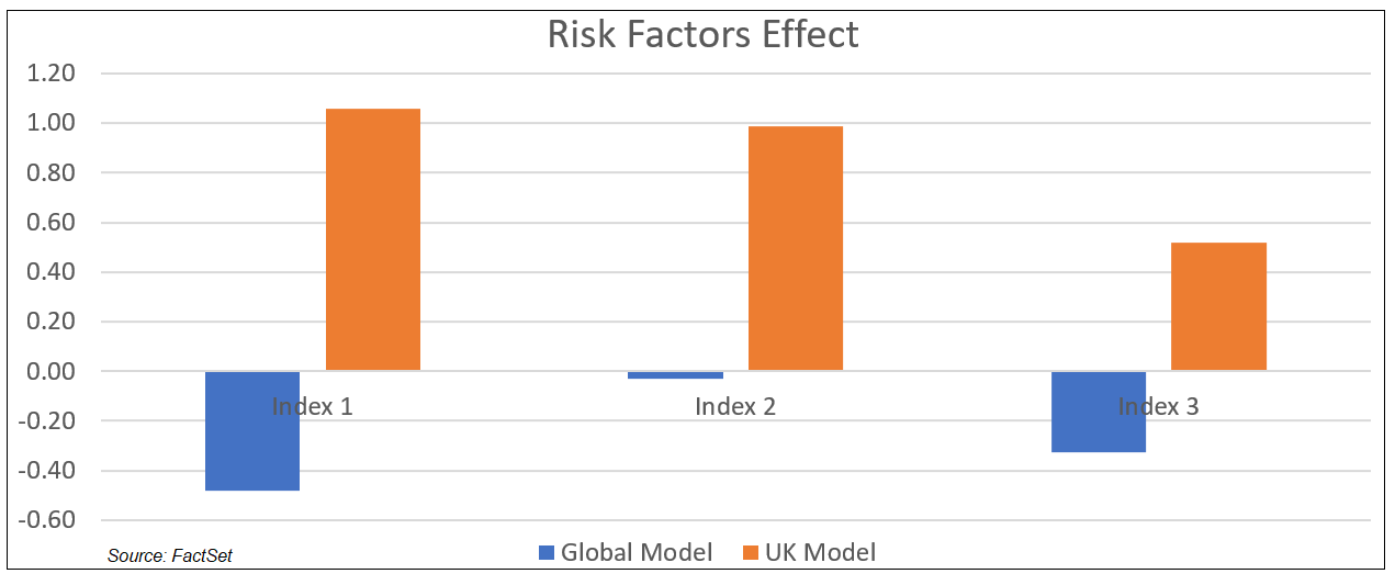 Risk Factors Effect