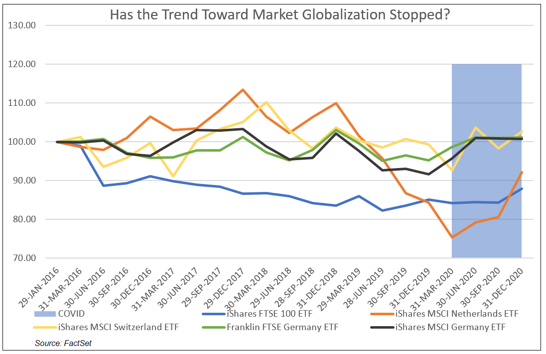 Trend Toward Market Globalization