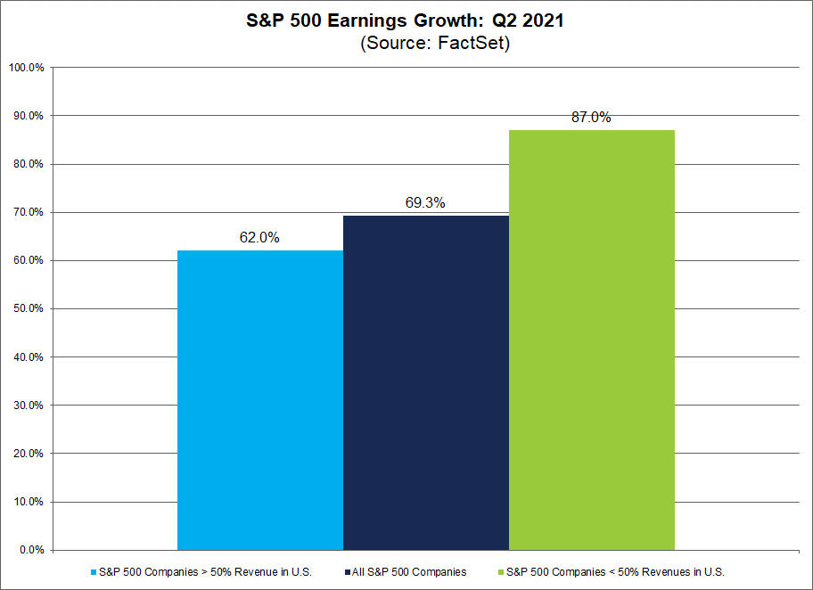 sp500-earnings-growth-q22021