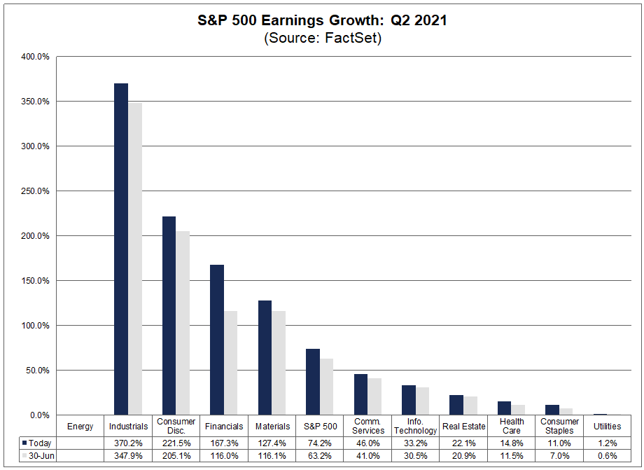 sp500-earnings-growth-q2-2021