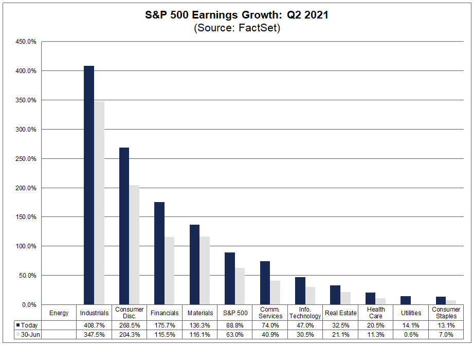 sp500-earnings-growth-q2-2021