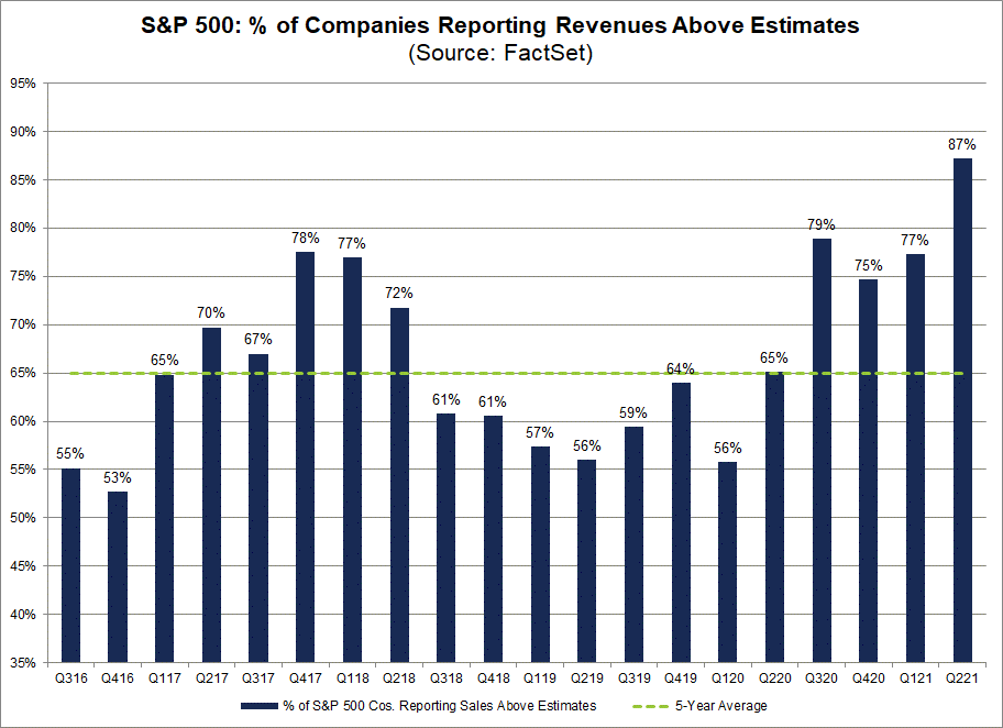 World S Largest Companies By Revenue Youtube