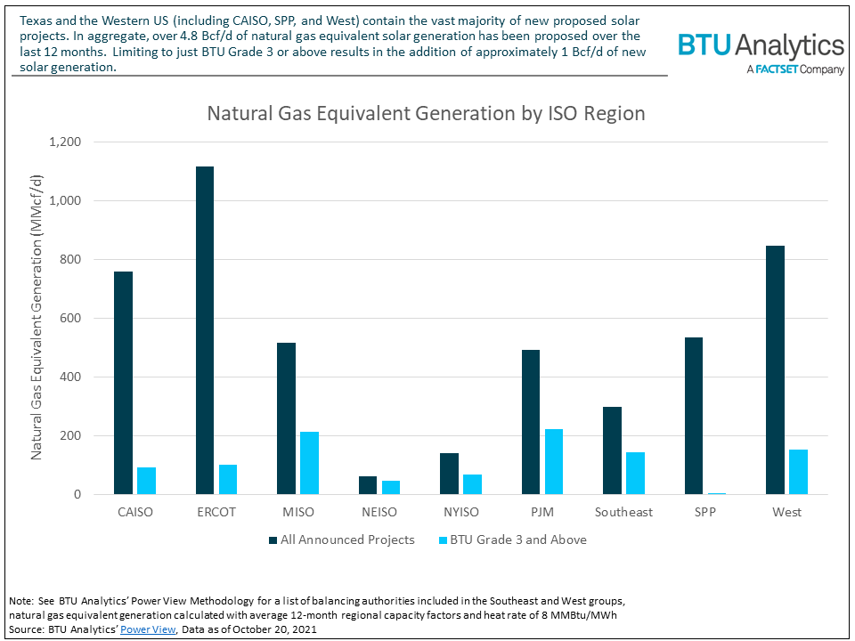 natural-gas-equivalent-generation-by-iso-region