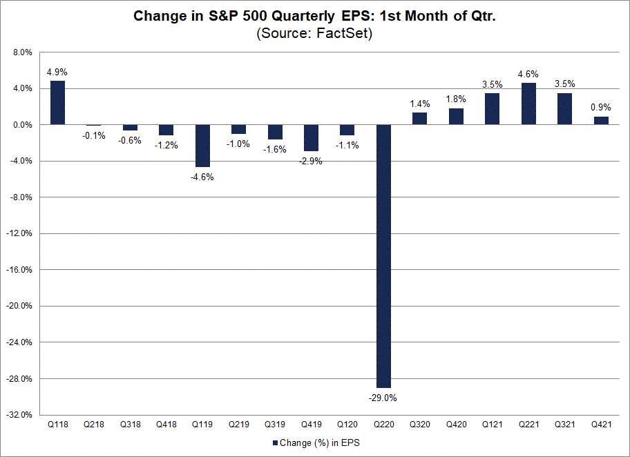 change-in-sp500-quarterly-eps-1st-month-of-quarter