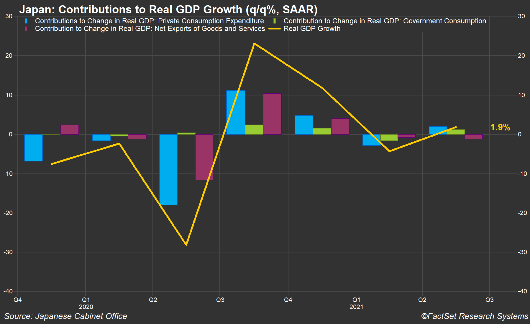 japan-contributions-to-real-gdp-growth