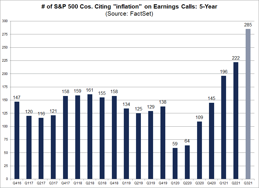 number-sp500-companies-citing-inflation-earnings-calls-5-year