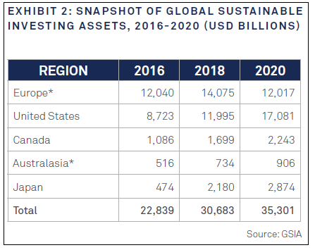 snapshot-global-sustainable-investing-assets