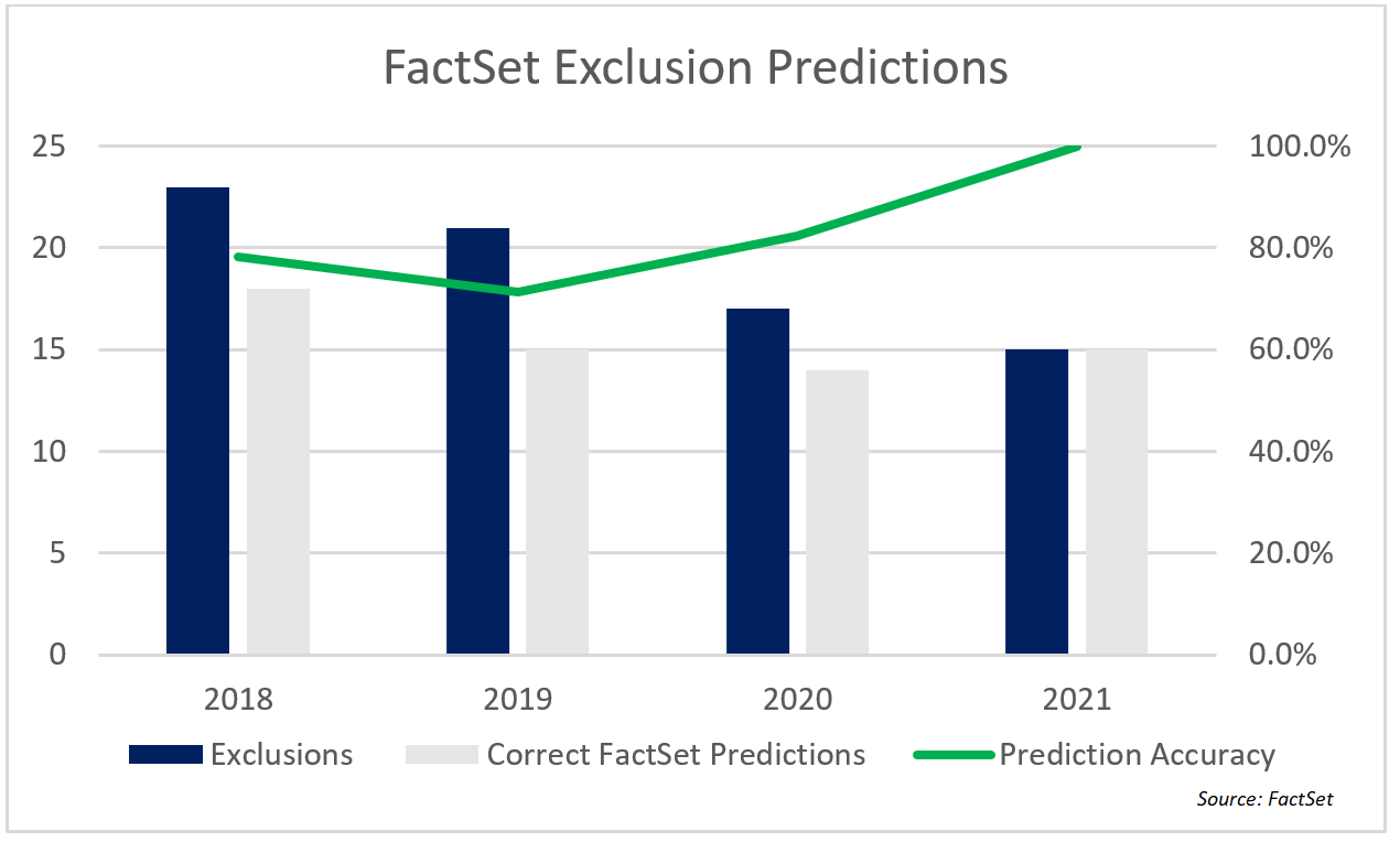 sp500-factset-exclusion-predictions