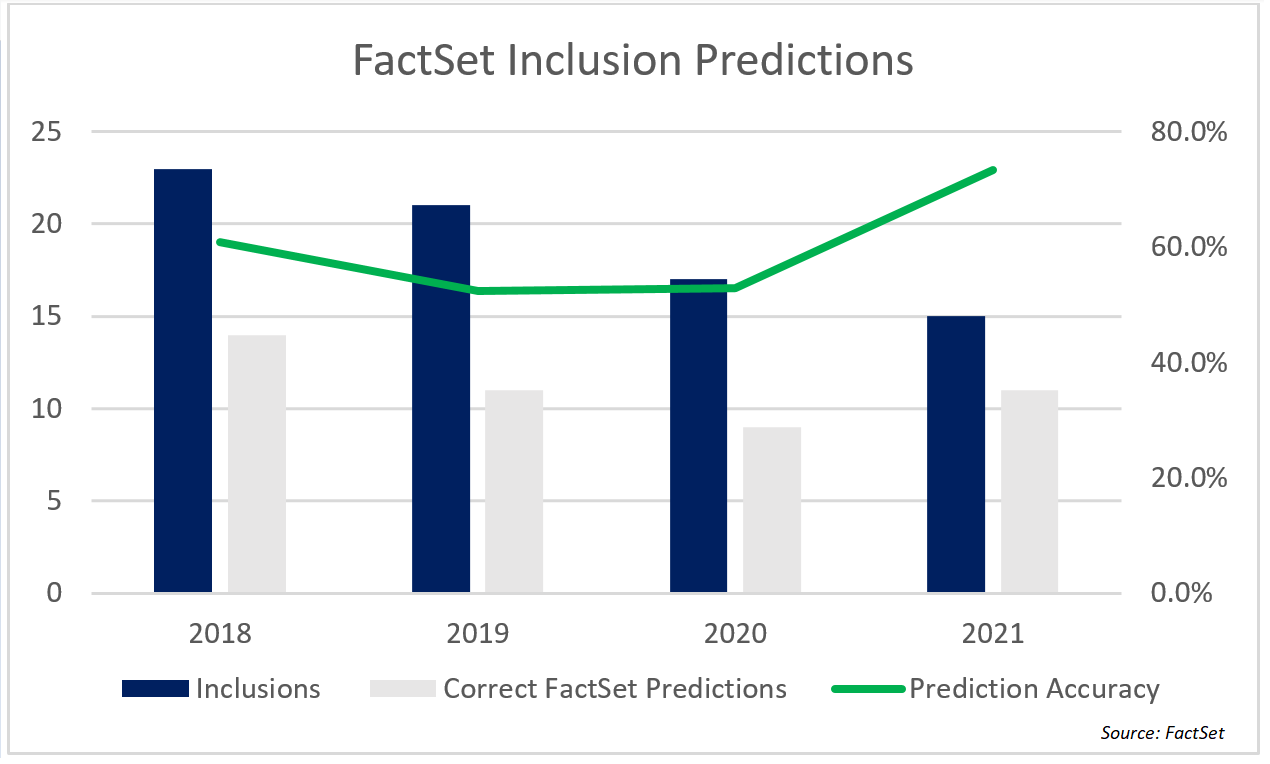 sp500-factset-inclusion-predictions