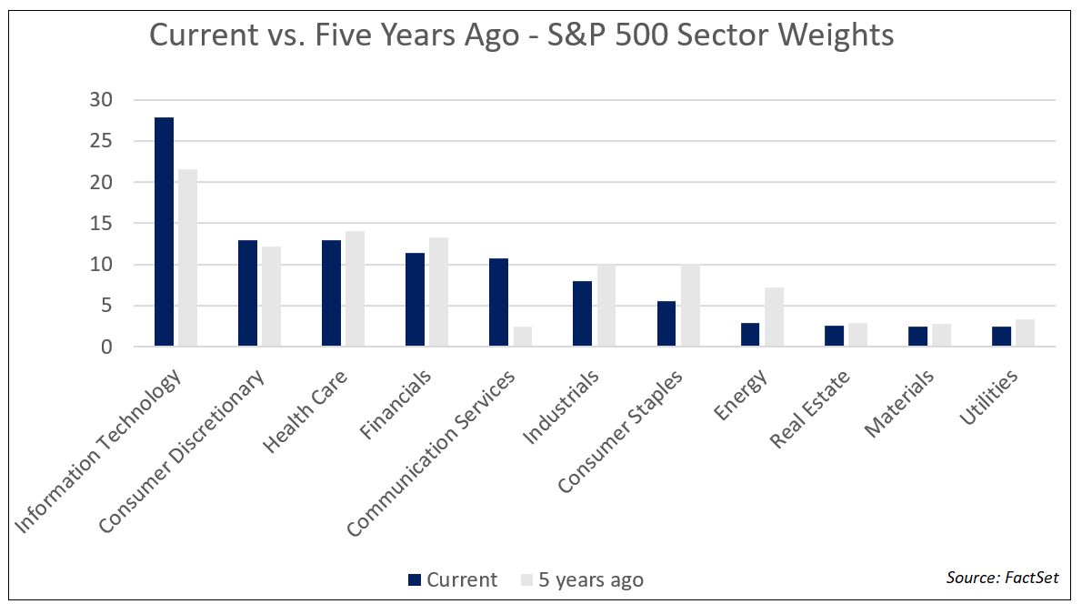 Through the Looking Glass: Predicting S&P 500 Constituent Changes