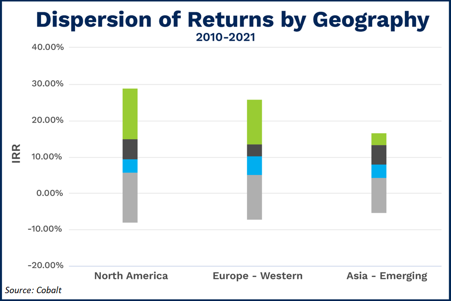 disperson-of-returns-by-geography