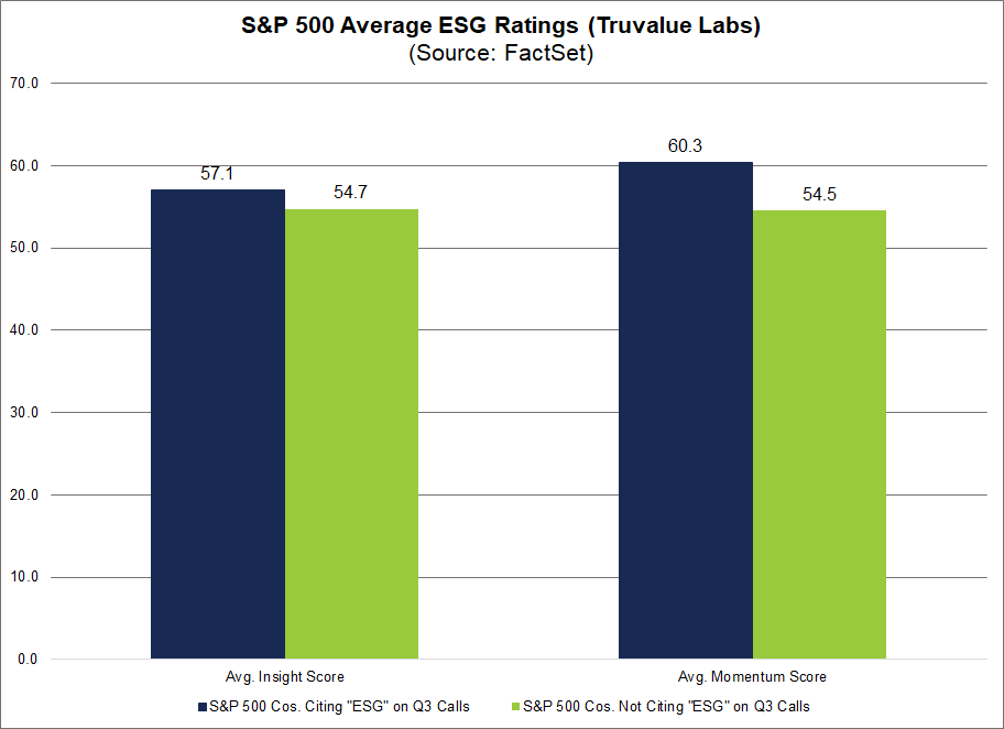 sp500-average-esg-ratings