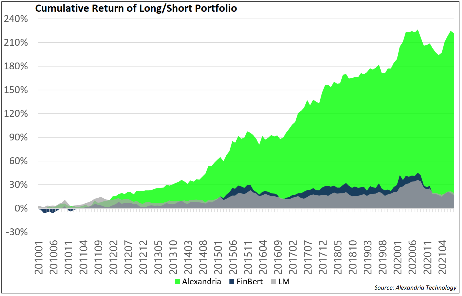 cumulative-return-long-short-portfolio