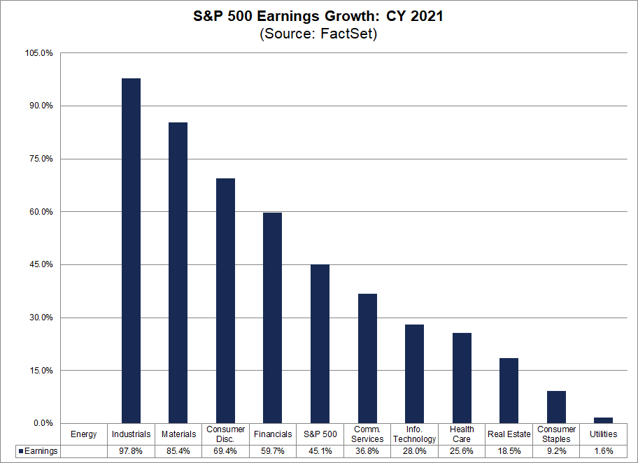 sp-500-earnings-growth-cy2021