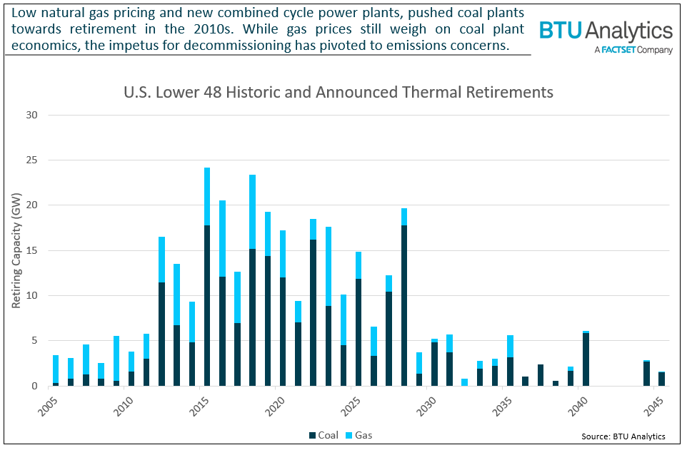 us-lower-48-historic-and-announced-thermal-retirements