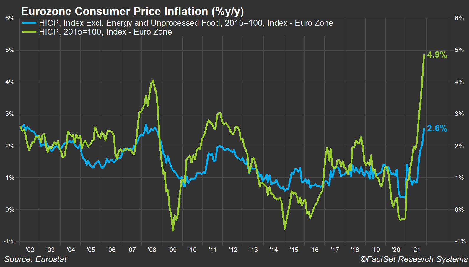 eurozone-consumer-price-inflation-hcpi
