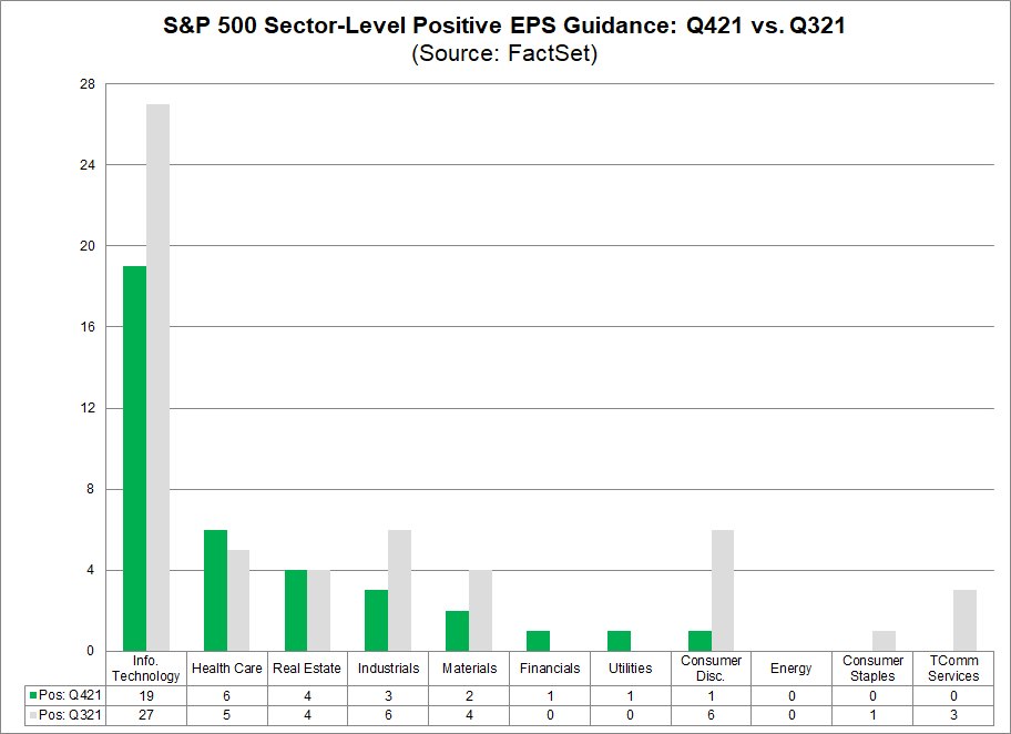 sp-500-sector-level-positive-eps-guidance