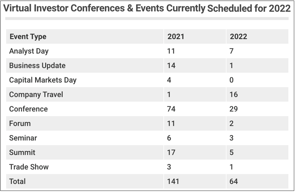 virtual-investor-conferences-events-2022