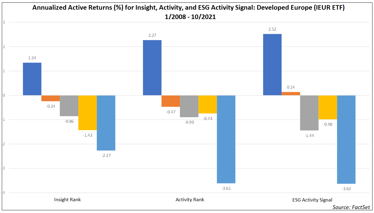 annualized-active-returns-esg-activity-signal-developed-europe