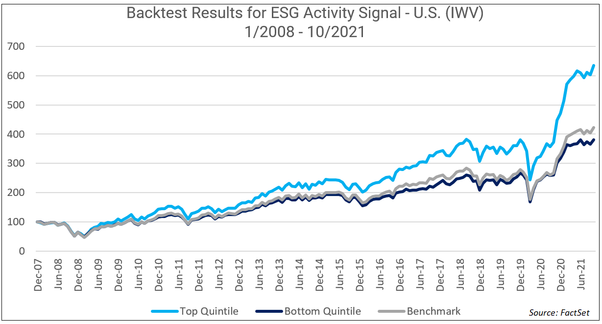 backtest-results-esg-activity-signal-us