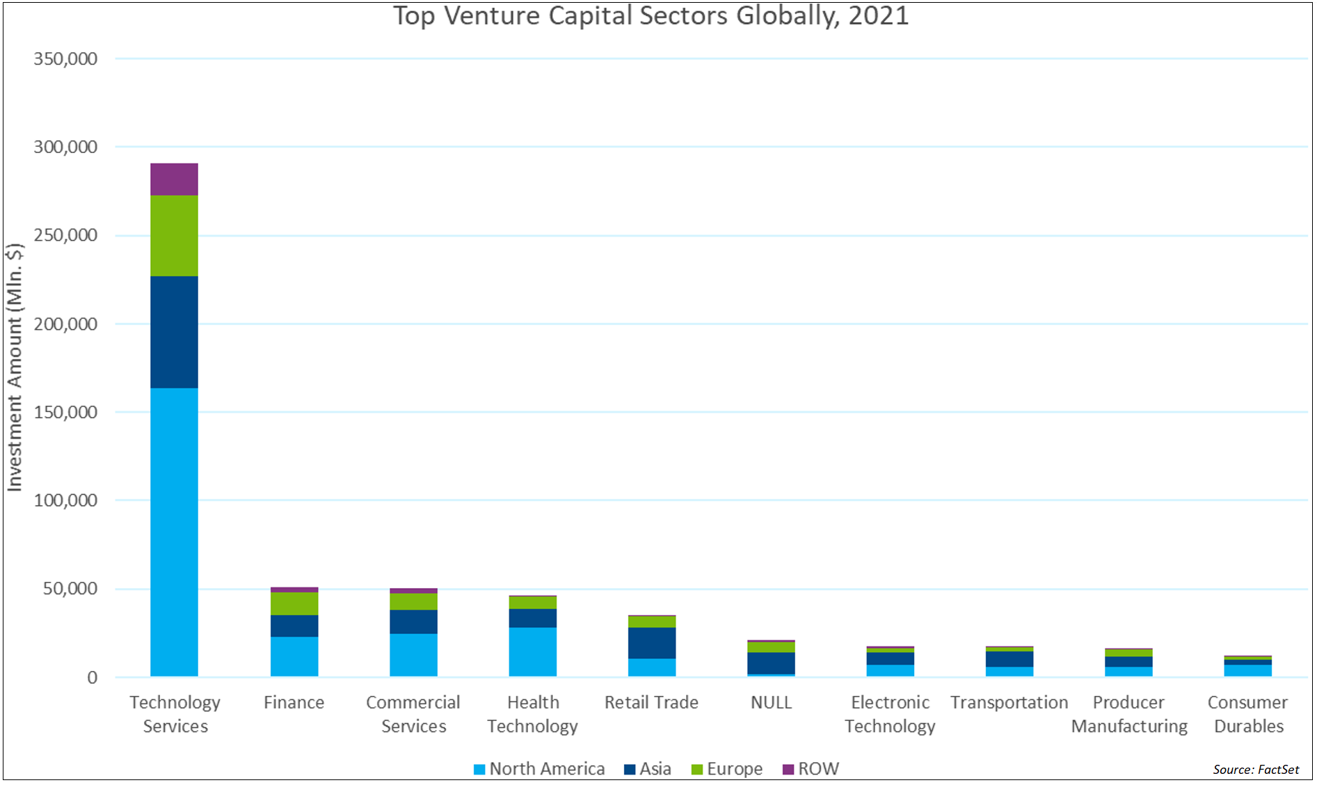 top-venture-capital-sectors-globally-2021