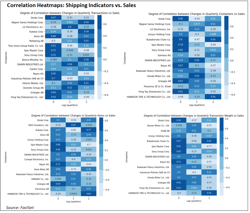 correlation-heatmaps-shipping-indicators-vs-sales