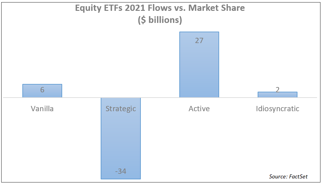 ETF-equities-2021-flow-vs-market-share