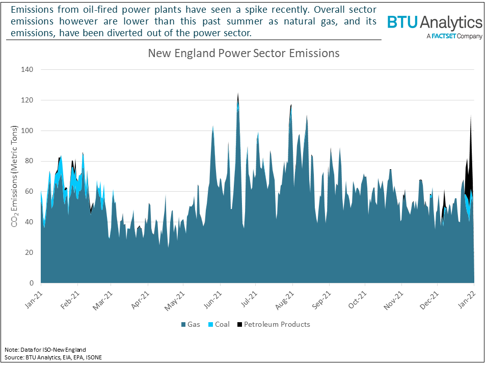 new-england-power-sector-emissions