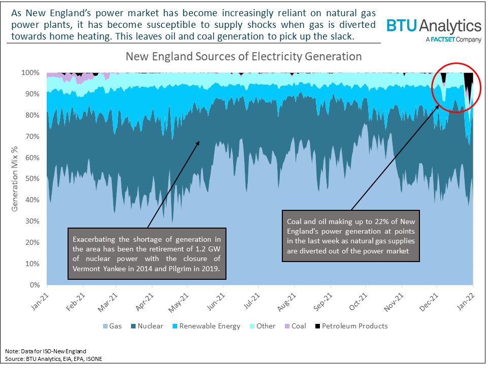 new-england-sources-of-electricity-generation