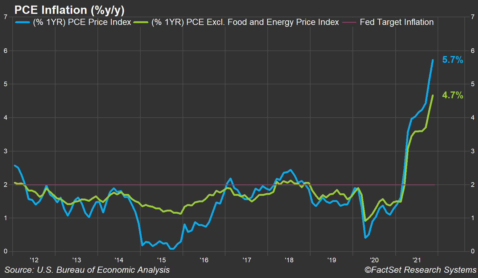 us-pce-inflation