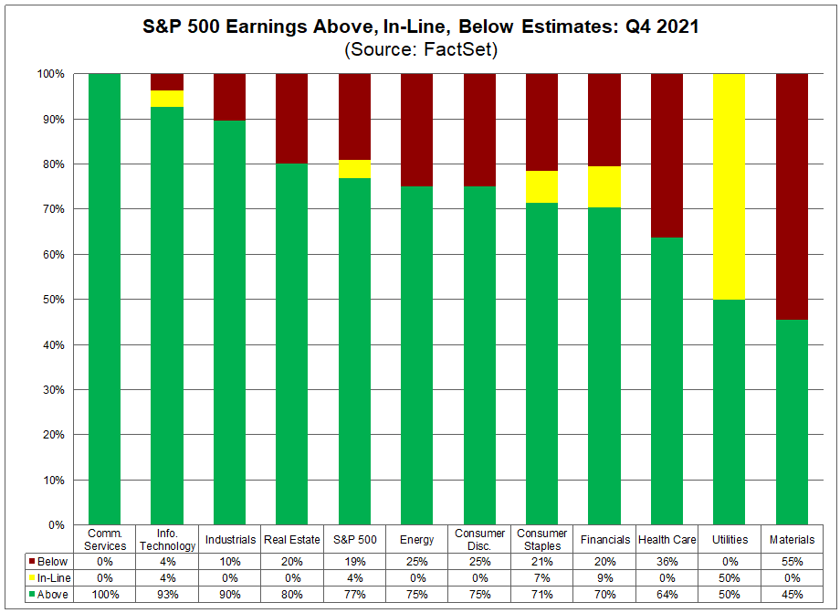 sp-500-earnings-above-in-line-below-estimates