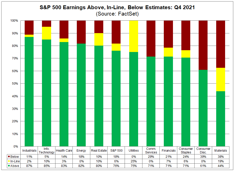 sp-500-earnings-above-in-line-below-estimates-q4-2021