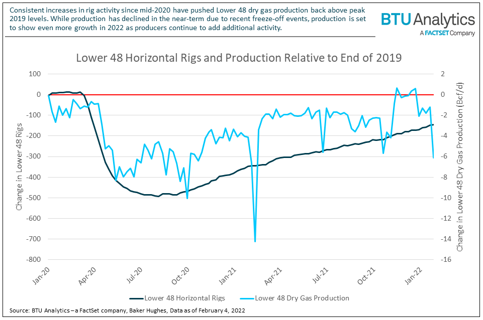 lower-48-horizontal-rigs-production-new