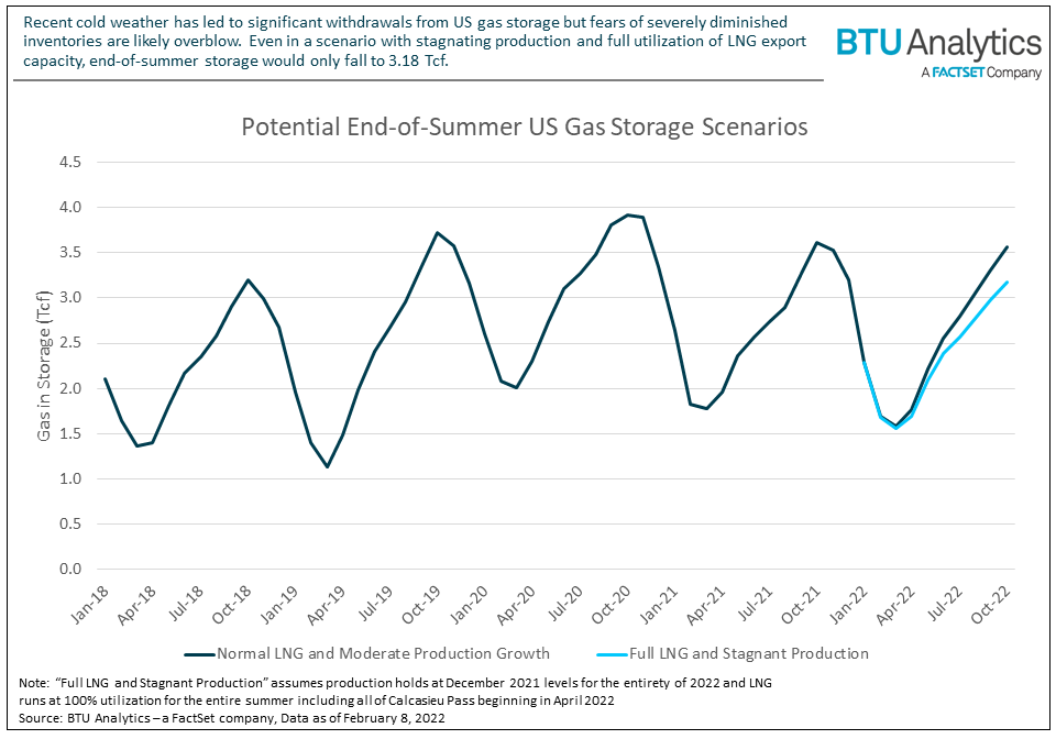 potential-end-of-summer-us-gas-storage-scenarios-new
