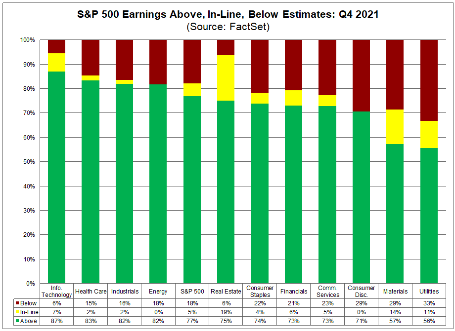 sp-500-earnings-above-in-line-below-estimates-q4-2021