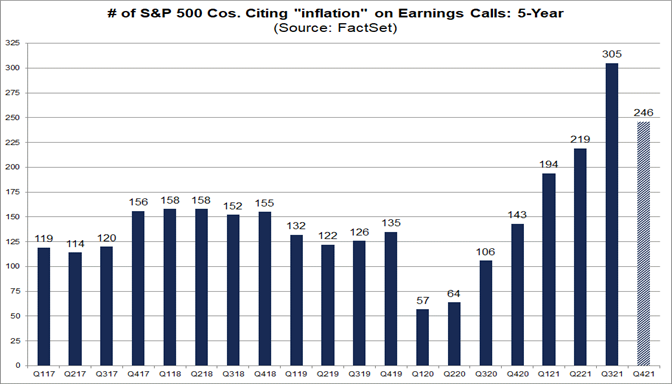 number-sp-500-cos-citing-inflation-earnings-calls-5-year