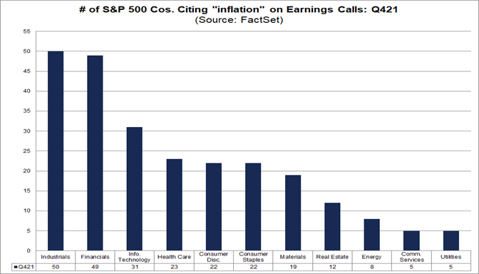 number-sp-500-cos-citing-inflation-earnings-calls-q421