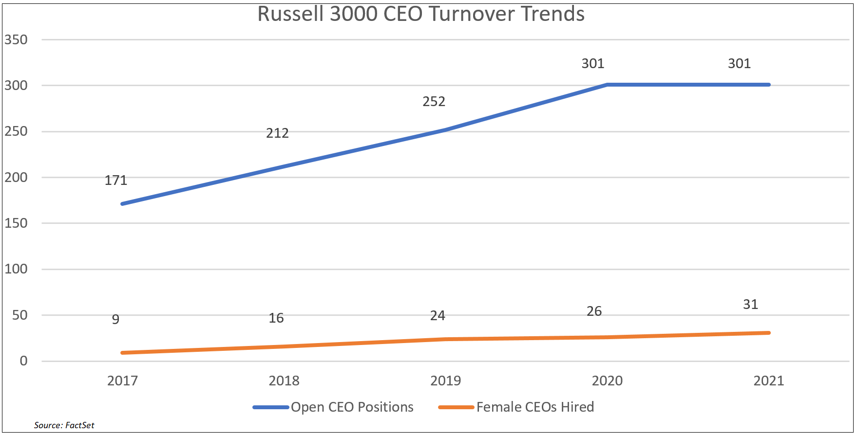 russell-3000-ceo-turnover-trends