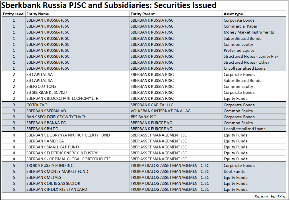 sberbank-russia-subsidiaries-securities-issued-new