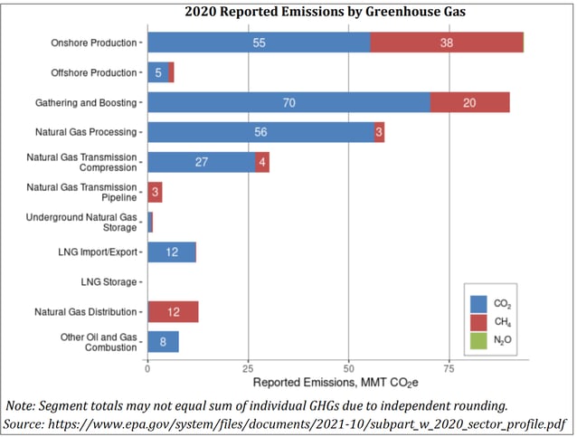 Are Short-Term Environmental Risks in Oil and Gas Declining?