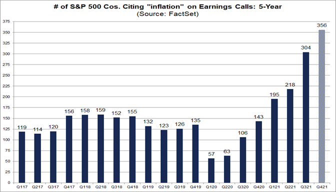 Highest Number of S&P 500 Companies Citing “Inflation” on Q4 Earnings ...