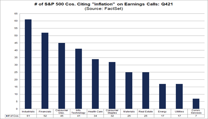 Highest Number of S&P 500 Companies Citing “Inflation” on Q4 Earnings ...