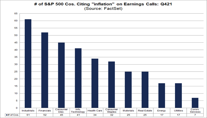 number-sp-500-companies-citing-inflation-earnings-calls-q421