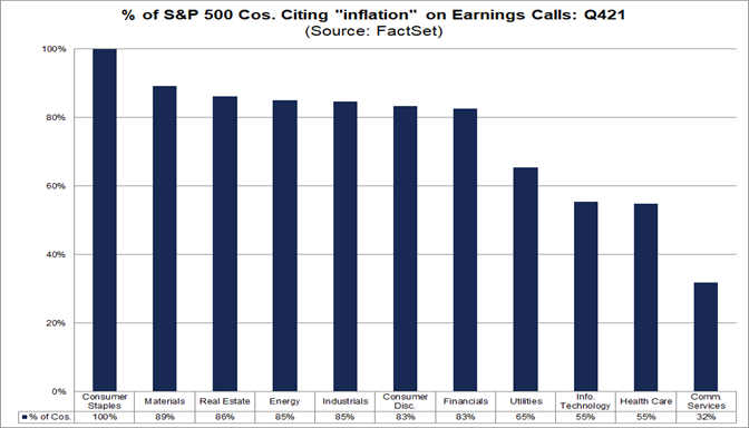 percent-sp-500-companies-citing-inflation-earnings-calls-q421