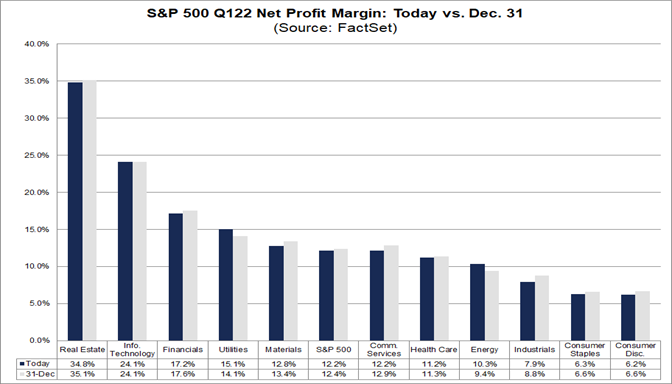 Highest Number of S&P 500 Companies Citing “Inflation” on Q4 Earnings ...