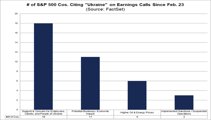 number-sp-500-companies-citing-ukraine-earnings-calls-since-feb-23
