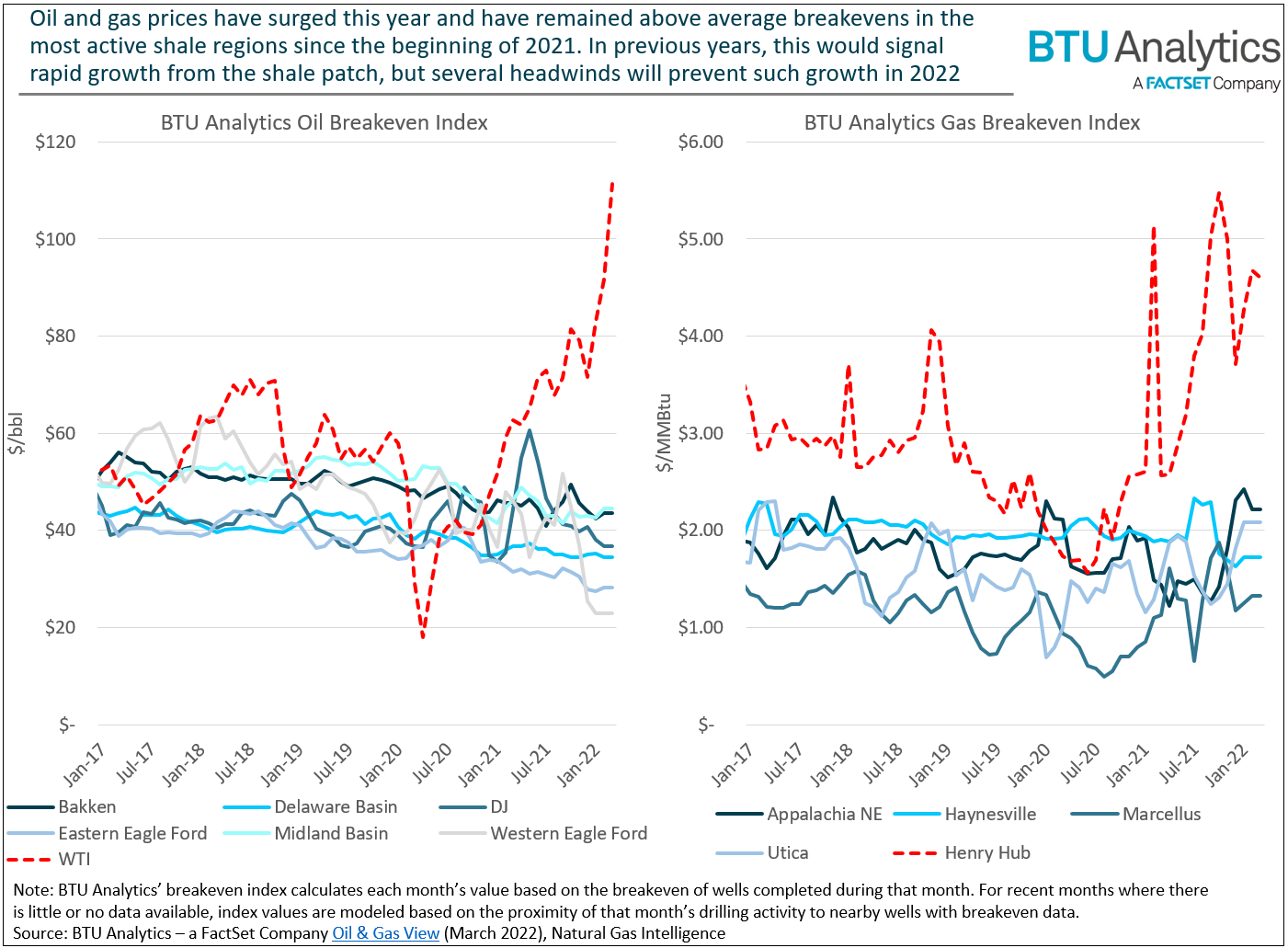btu-analytics-oil-gas-breakeven-indexes
