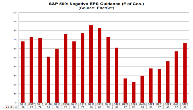 sp-500-negative-eps-guidance-number-companies