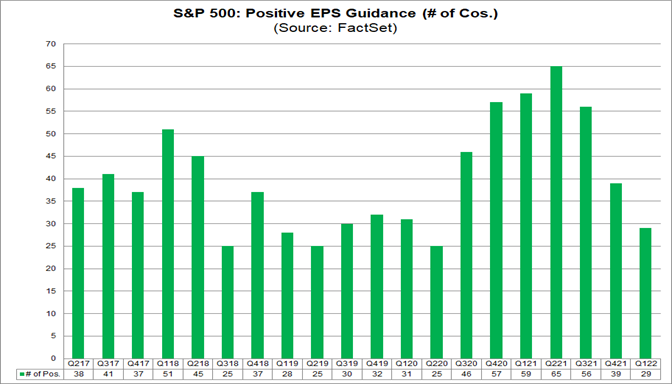 sp-500-positive-eps-guidance-number-companies