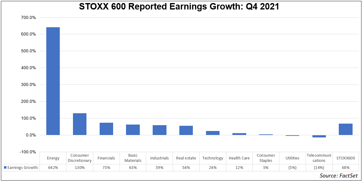 stoxx-600-reported-earnings-growth-q4-2021